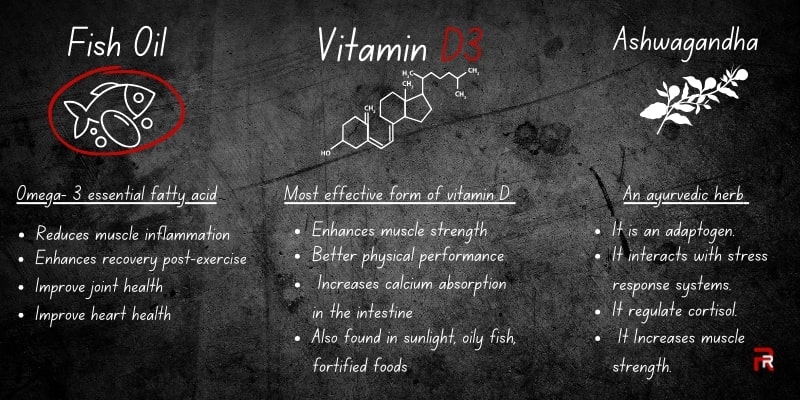  Infographic on natural and ayurvedic supplements for bodybuilding. It features fish oil, Vitamin D3 and Ashwagandha. these bodybuilding supplements naturally helps in muscle growth